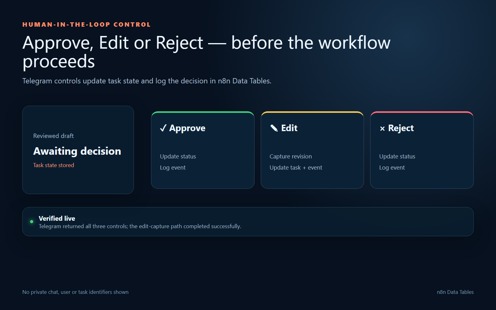 Approval controls and task state flow.