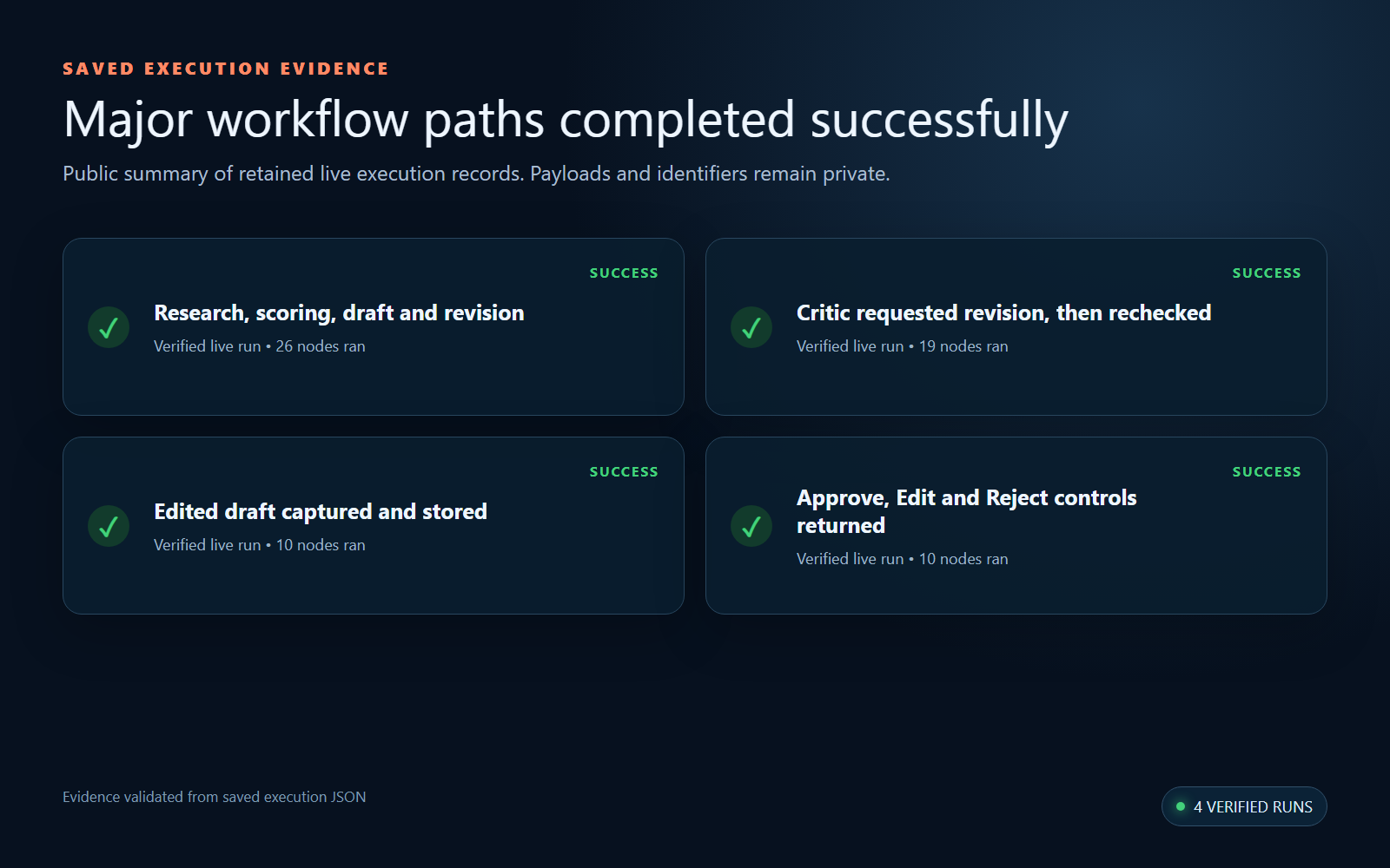 Summary of four saved successful execution records.